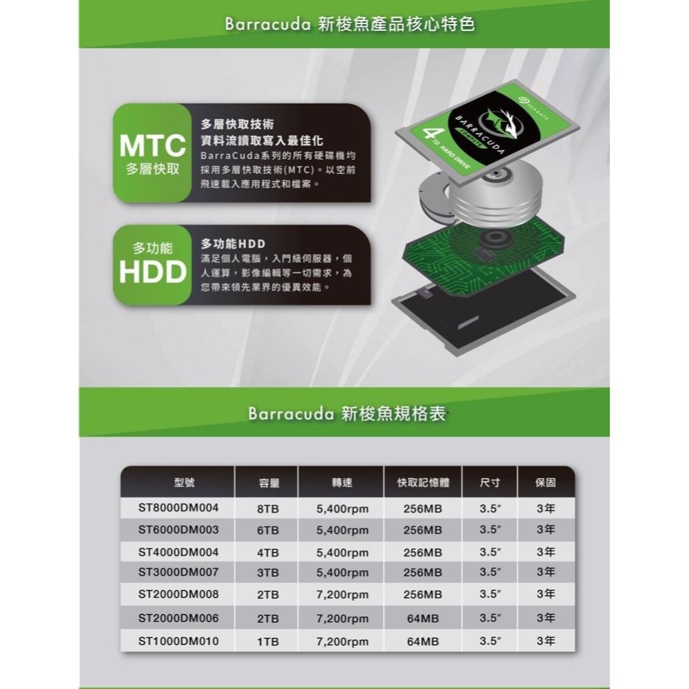 ~協明~ SEAGATE ST2000DM008 2TB 硬碟 - SATA3 / 256MB緩衝 / 全新盒裝三年保固-細節圖2