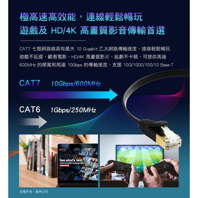 ~協明~ EDIMAX 訊舟 CAT7 10GbE U/FTP 專業極高速扁平網路線-細節圖3