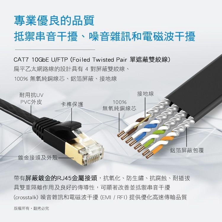 ~協明~ EDIMAX 訊舟 CAT7 10GbE U/FTP 專業極高速扁平網路線-細節圖4