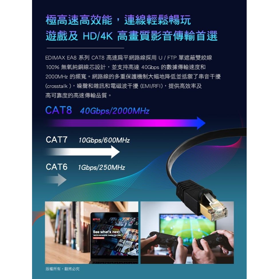 ~協明~ EDIMAX CAT8 40GbE U/FTP 專業極高速扁平網路線-細節圖3