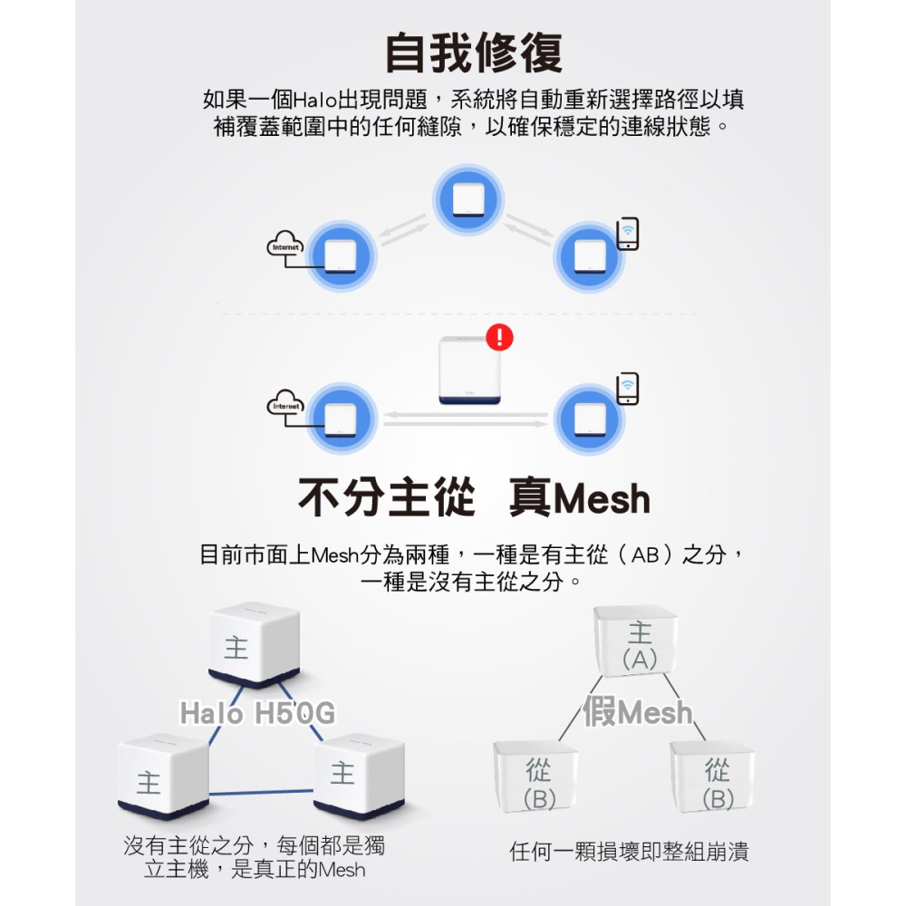 ~協明~ 水星 H50G AC1900 Mesh Wi-Fi路由器 3入-細節圖7