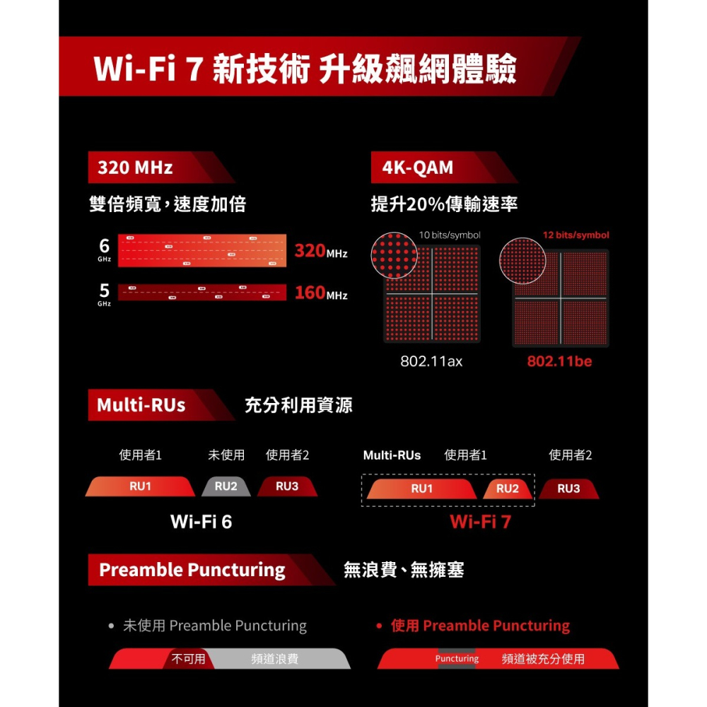 ~協明~ Mercusys水星網路 MR47BE BE9300 Gigabit 三頻 Wi-Fi 7 路由器-細節圖5