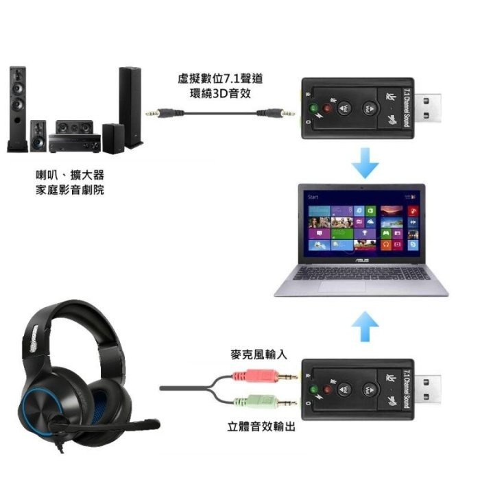 ~協明~ kt.net USB 7.1音效卡 / 虛擬數位7.1聲道環繞3D音效-細節圖3