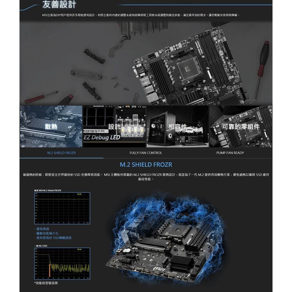 ~協明~ msi 微星 B550M PRO-VDH WIFI 主機板-細節圖3