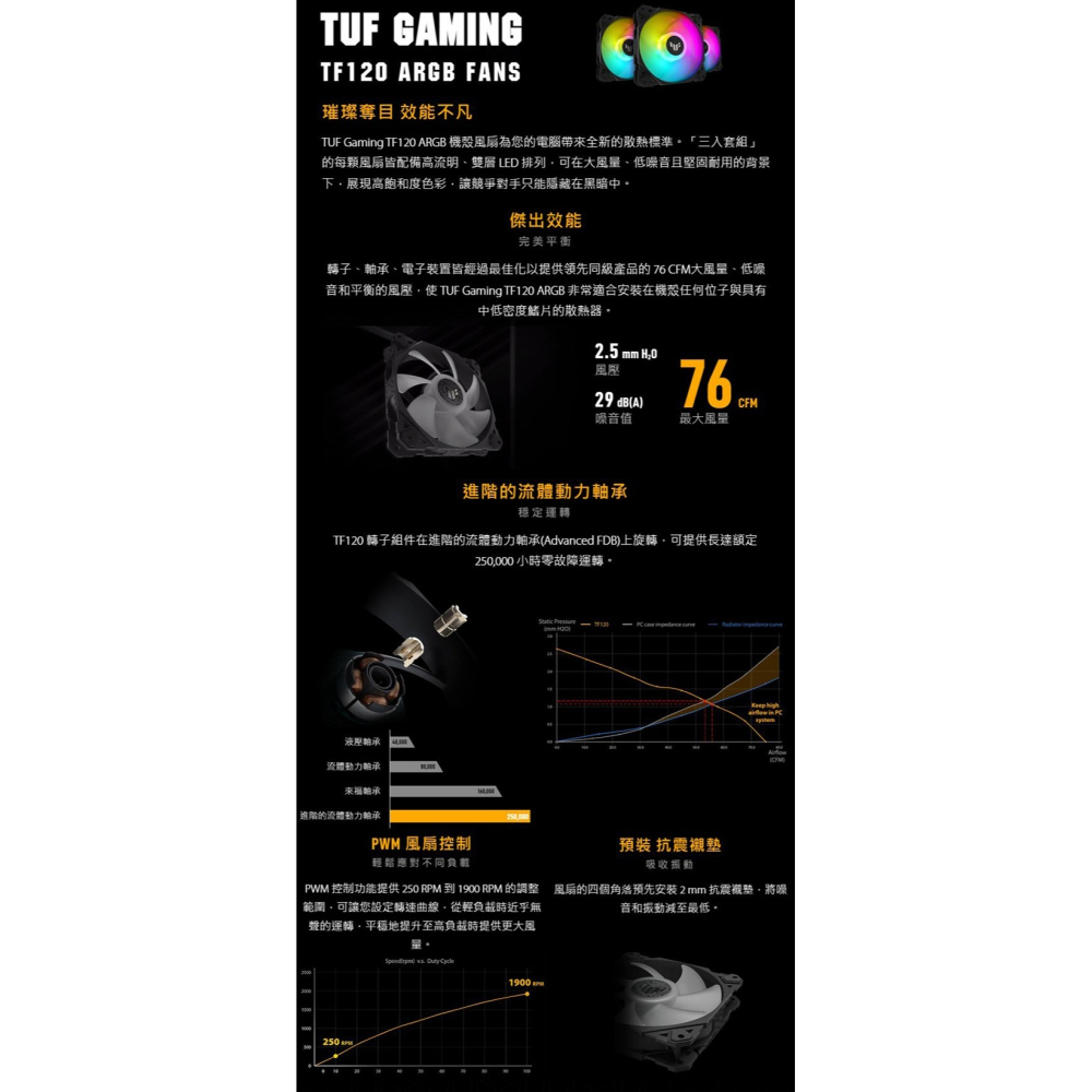 ~協明~ ASUS 華碩 TUF GAMING TF120 ARGB 機殼風扇 三入套組 附控制器-細節圖2