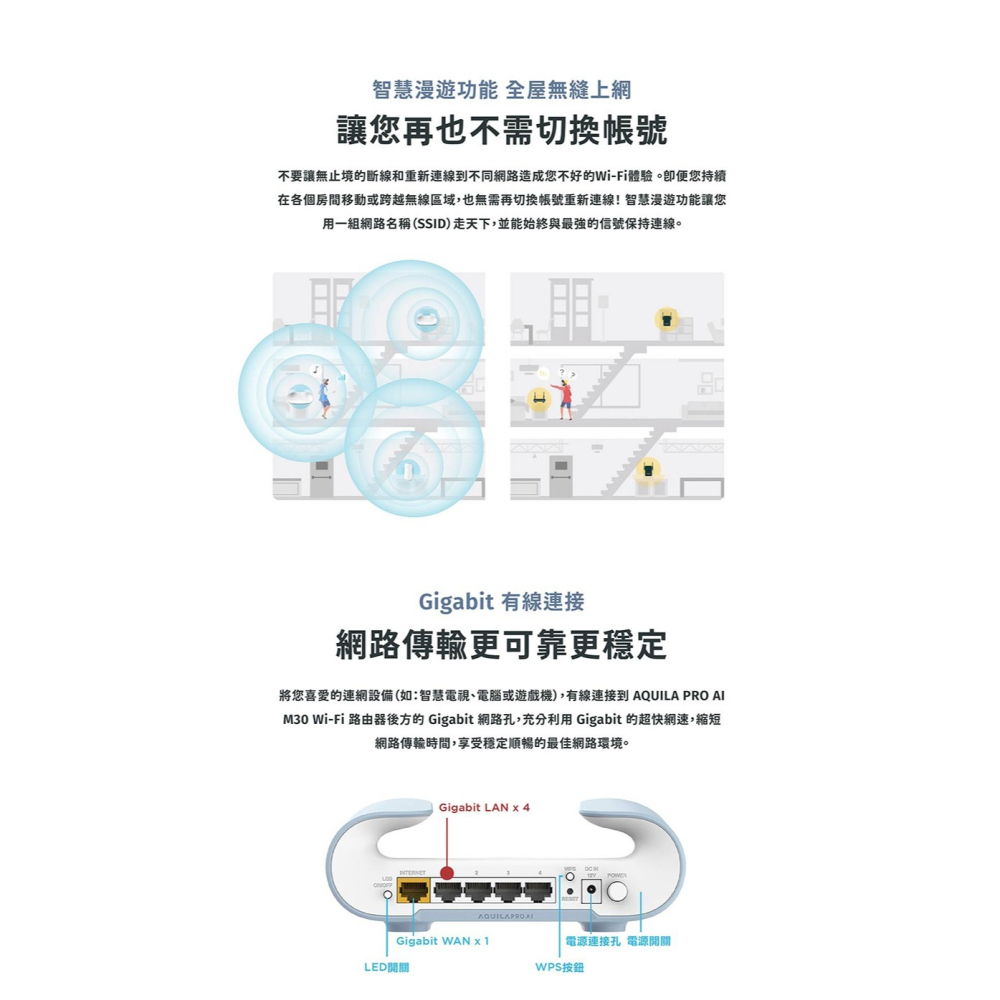 ~協明~ D-Link M30 AX3000 Wi-Fi 6 雙頻無線路由器/分享器-細節圖10