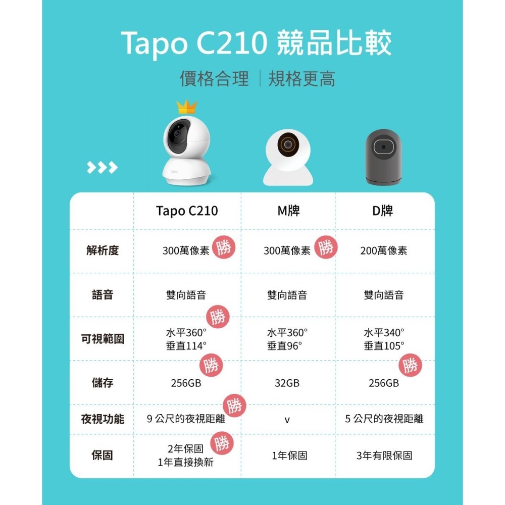 ~協明~ TP-LINK 旋轉式家庭安全防護 / Wi-Fi 網路攝影機 Tapo C210-細節圖8