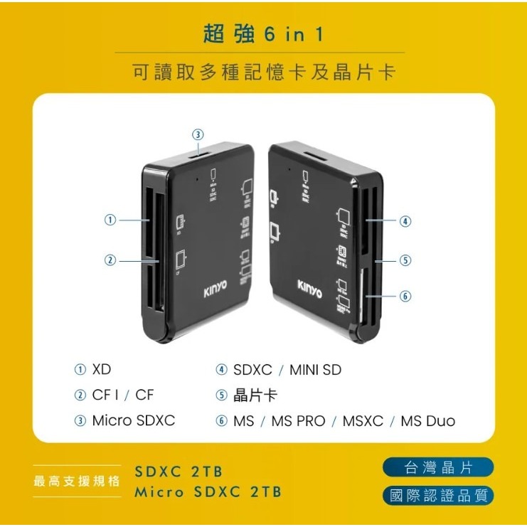 ~協明~ KINYO 多合一晶片讀卡機 1.2M KCR-6254-細節圖3