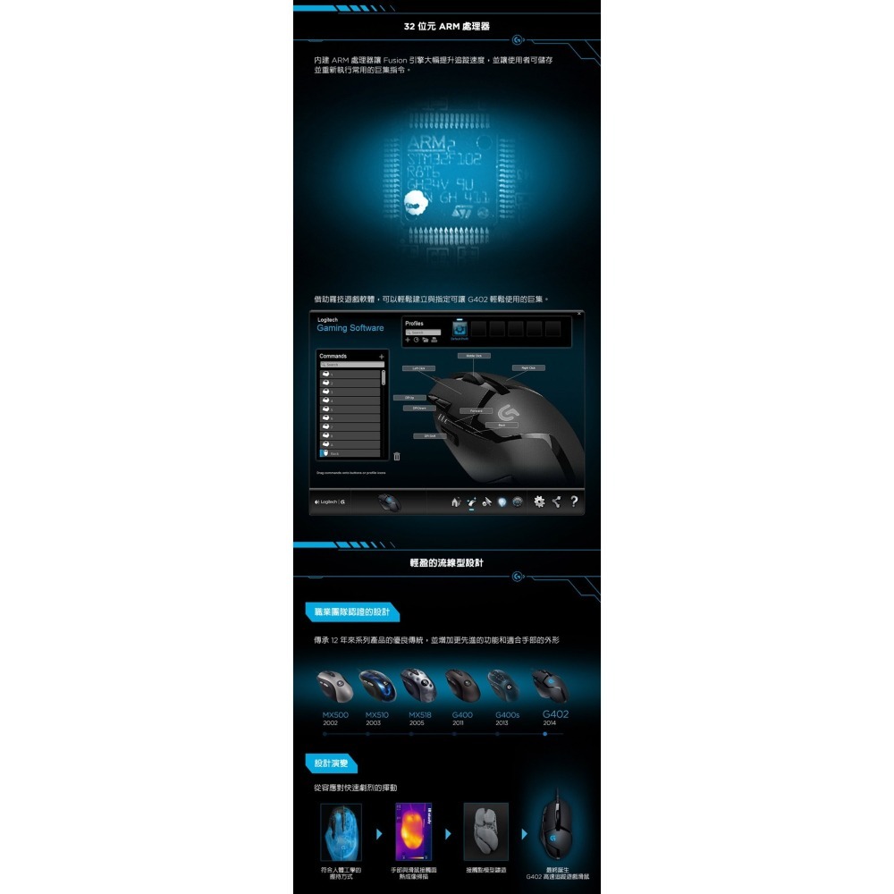 ~協明~ Logitech 羅技 G G402 高速追蹤遊戲有線滑鼠-細節圖5