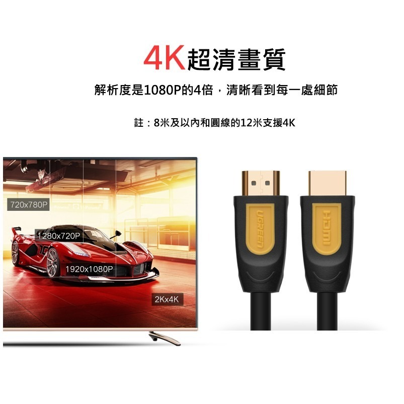 ~協明~ 綠聯 0.75M 1M 1.5M 2M HDMI2.0 傳輸線 / 24K鍍金接頭 4K超清畫質-細節圖3