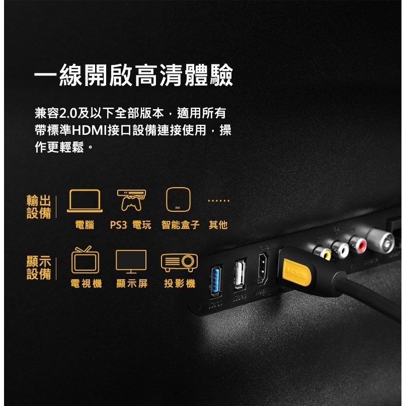 ~協明~ 綠聯 0.75M 1M 1.5M 2M HDMI2.0 傳輸線 / 24K鍍金接頭 4K超清畫質-細節圖4