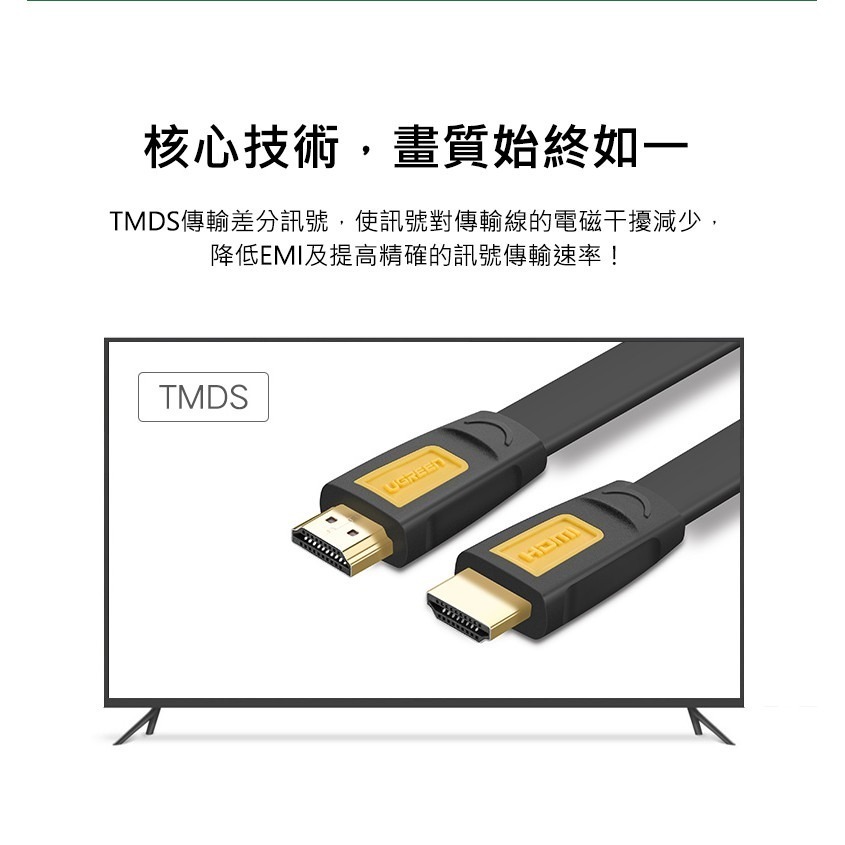 ~協明~ 綠聯 0.75M 1M 1.5M 2M HDMI2.0 傳輸線 / 24K鍍金接頭 4K超清畫質-細節圖5