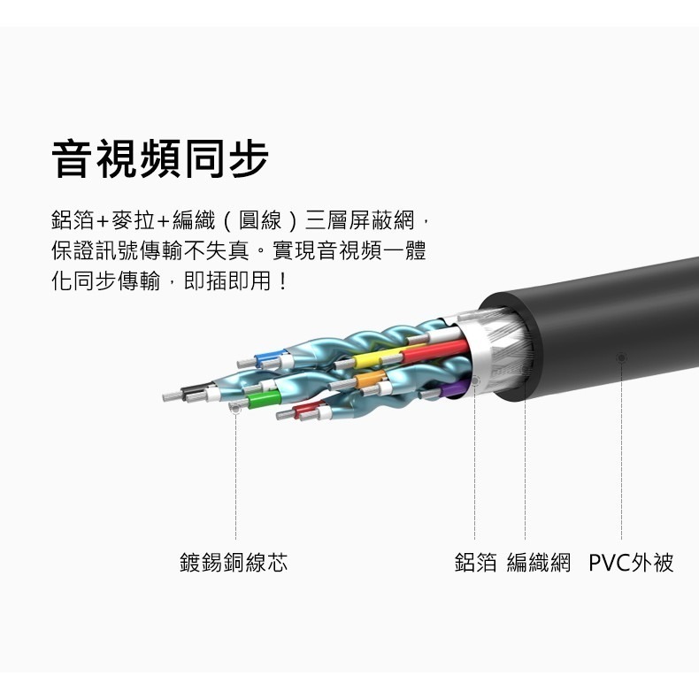 ~協明~ 綠聯 0.75M 1M 1.5M 2M HDMI2.0 傳輸線 / 24K鍍金接頭 4K超清畫質-細節圖6