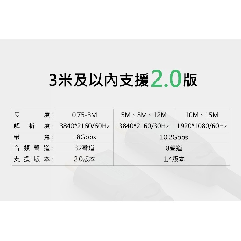 ~協明~ 綠聯 0.75M 1M 1.5M 2M HDMI2.0 傳輸線 / 24K鍍金接頭 4K超清畫質-細節圖7