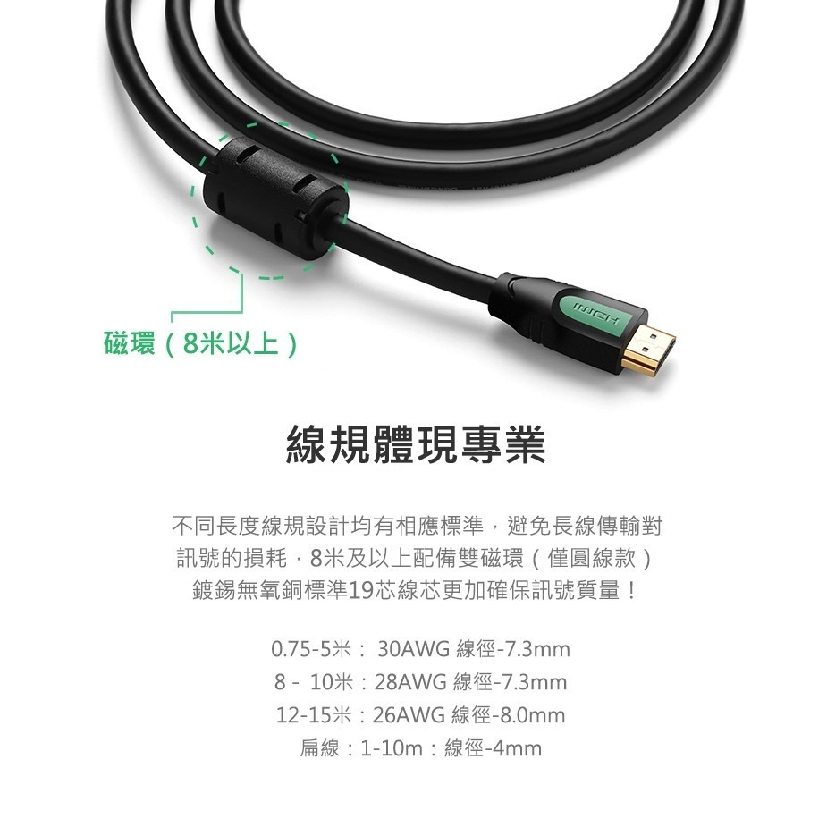 ~協明~ 綠聯 0.75M 1M 1.5M 2M HDMI2.0 傳輸線 / 24K鍍金接頭 4K超清畫質-細節圖8