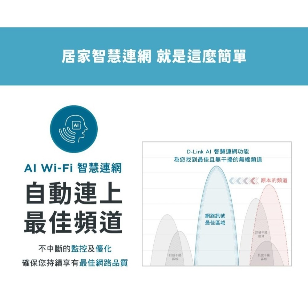 ~協明~ D-Link 友訊 R15 AX1500 EAGLE PRO AI Wi-Fi 6 雙頻無線分享器-細節圖4