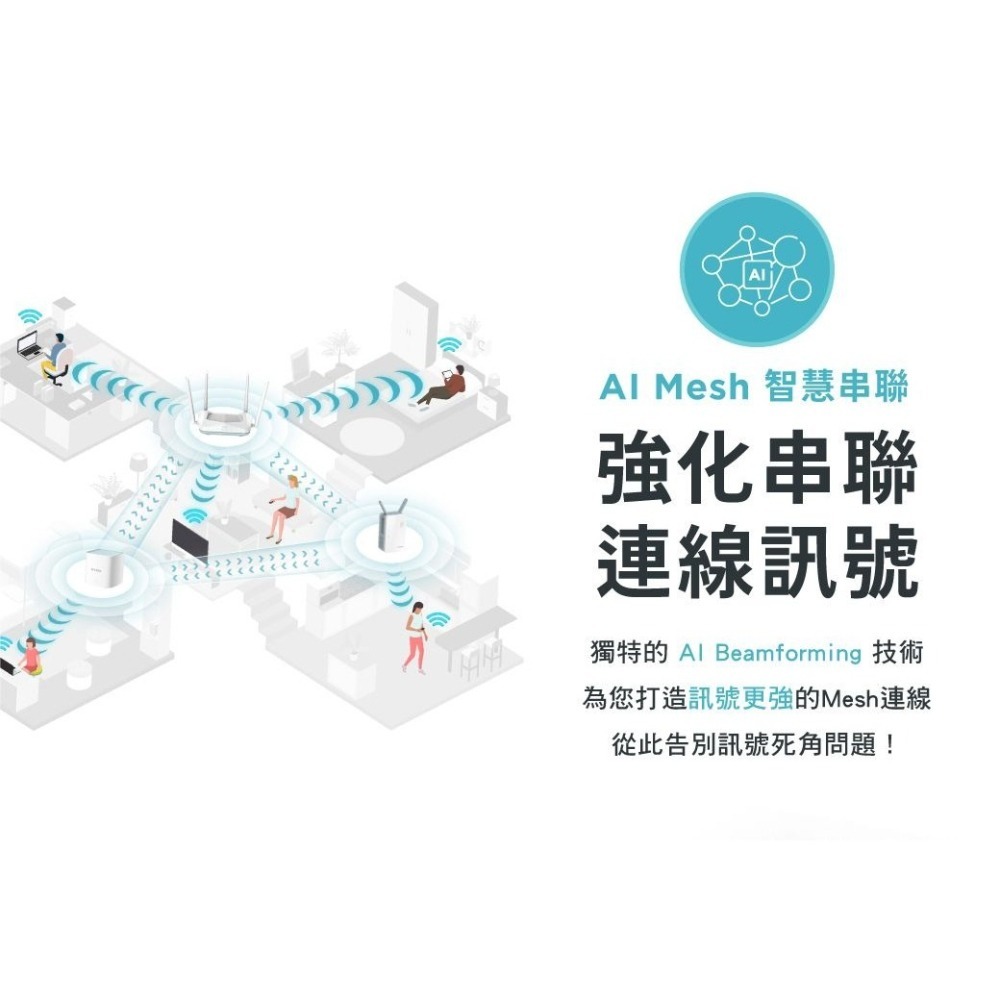 ~協明~ D-Link 友訊 R15 AX1500 EAGLE PRO AI Wi-Fi 6 雙頻無線分享器-細節圖5