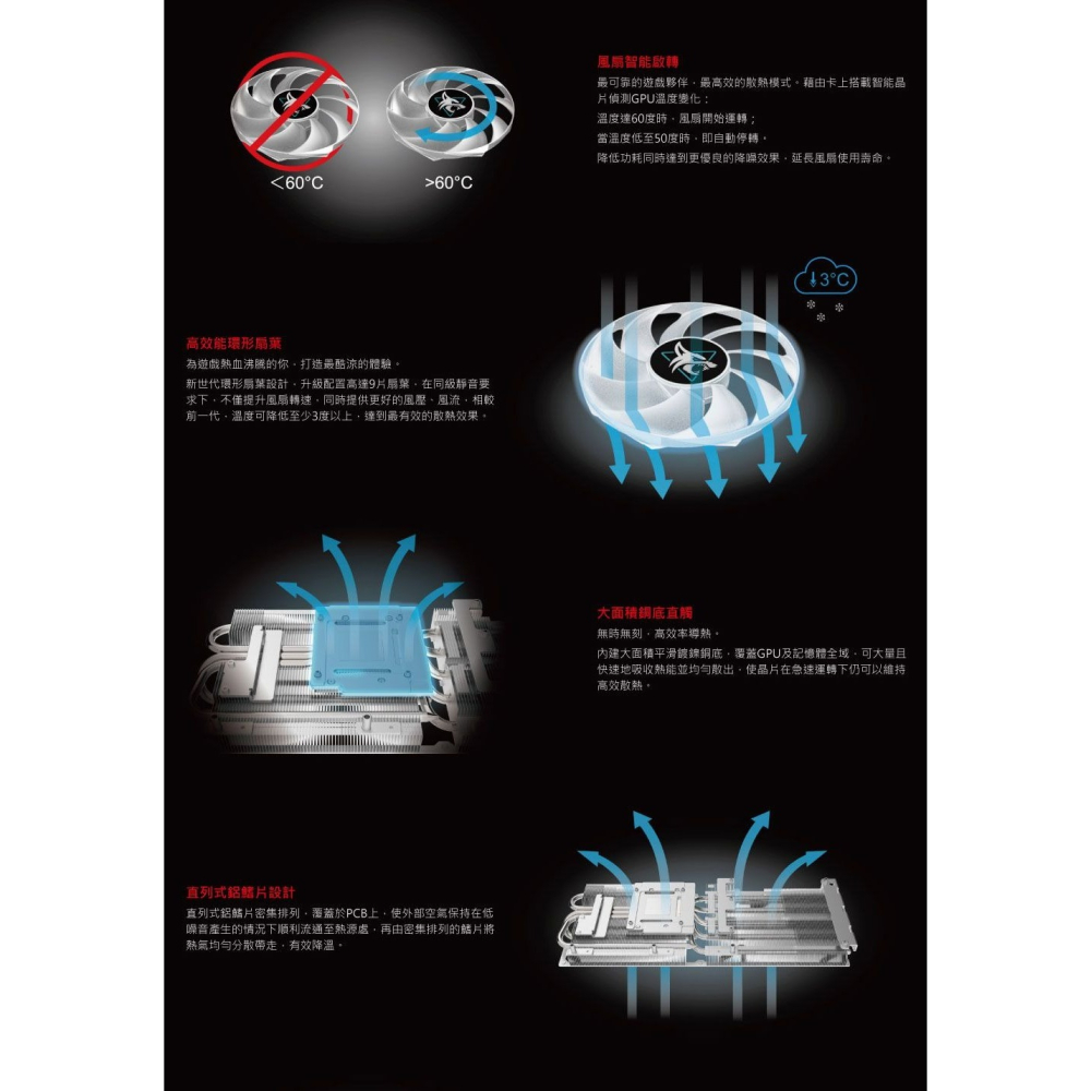 ~協明~ 撼訊 RX7900 GRE Hellhound 16G OC GDDR6 256bit AMD顯示卡-細節圖6