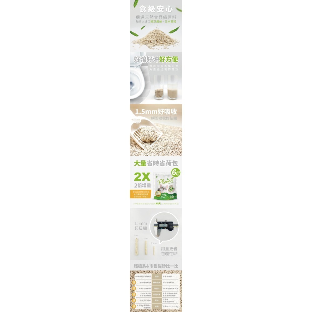 ~協明~ Plant 輕植系貓砂 極細型 破碎型 6.35KG 超取一單一包-細節圖2