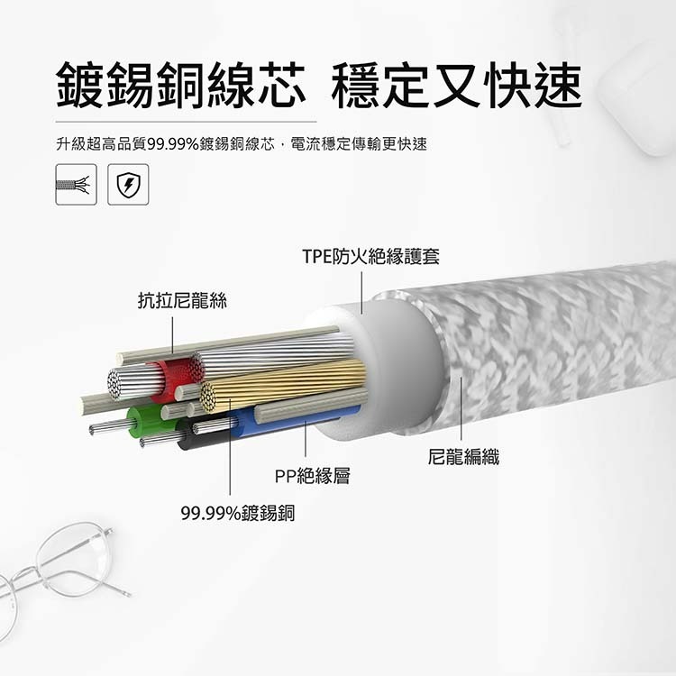 ~協明~ TOTOLINK USB-C - C 60W 強韌快充傳輸編織線 1米 MIT-細節圖8
