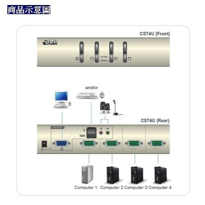 ~協明~ ATEN 宏正 CS74U 4埠 USB KVM多電腦切換器 - 支援USB熱插拔功能 / 支援無線鍵盤滑鼠-細節圖3