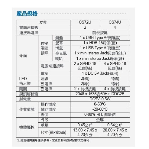 ~協明~ ATEN 宏正 CS74U 4埠 USB KVM多電腦切換器 - 支援USB熱插拔功能 / 支援無線鍵盤滑鼠-細節圖4