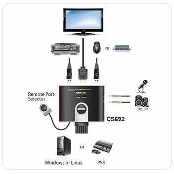 ~協明~ ATEN 2埠USB HDMI KVM多電腦切換器 CS692 / 外接式按鈕切換-細節圖3