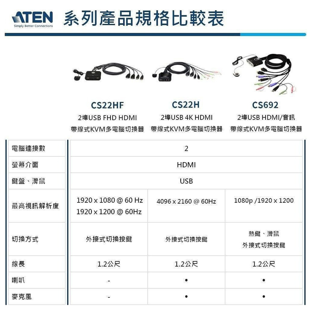 ~協明~ ATEN 2-Port USB FHD HDMI 帶線式KVM多電腦切換器 CS22HF-細節圖8