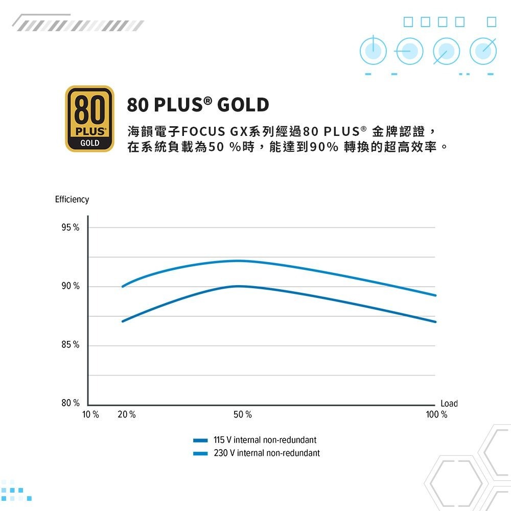~協明~ 海韻 Seasonic FOCUS GX 850 金牌/全模 電源供應器-細節圖6