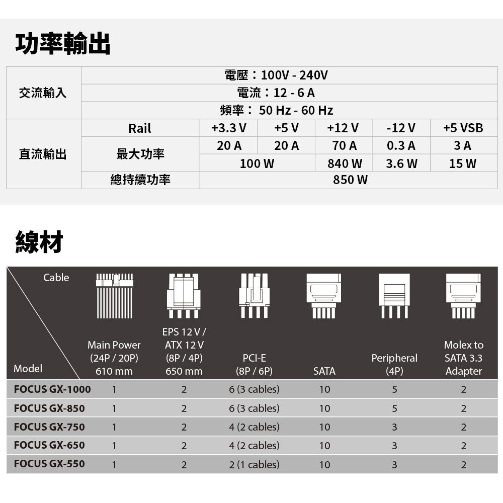 ~協明~ 海韻 Seasonic FOCUS GX 850 金牌/全模 電源供應器-細節圖10