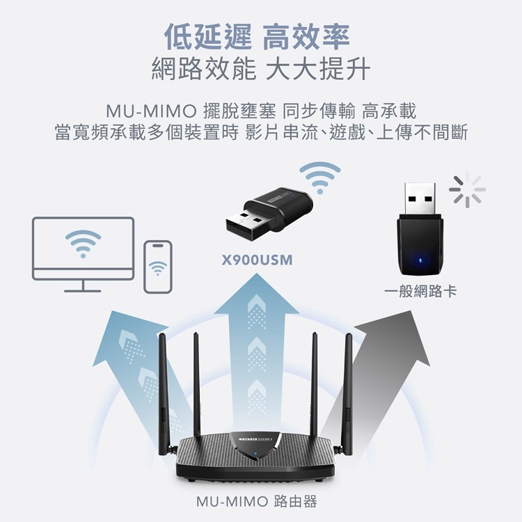 ~協明~ TOTOLINK X900USM AX900 Wi-Fi 6 USB迷你無線網卡-細節圖5