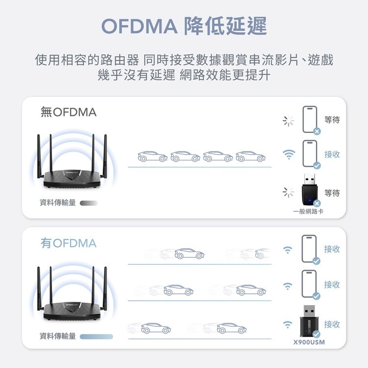 ~協明~ TOTOLINK X900USM AX900 Wi-Fi 6 USB迷你無線網卡-細節圖6