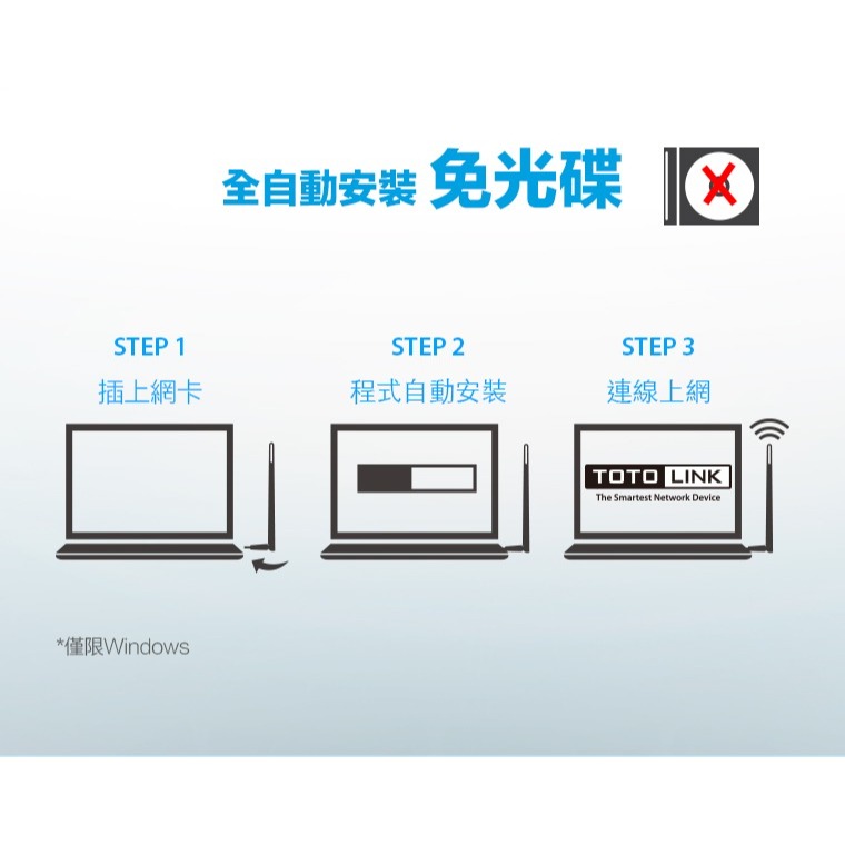 ~協明~ TOTOLINK A650UA 超世代無線網卡-細節圖2