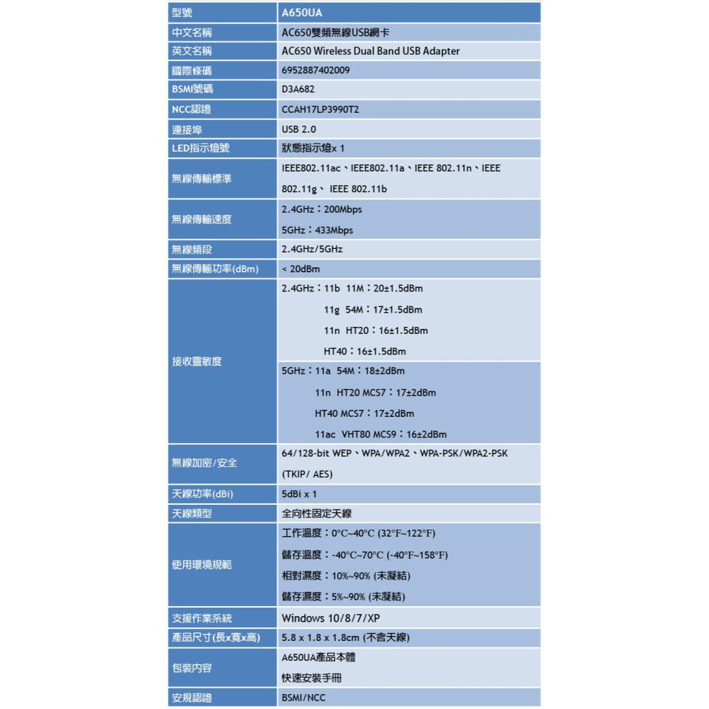 ~協明~ TOTOLINK A650UA 超世代無線網卡-細節圖3