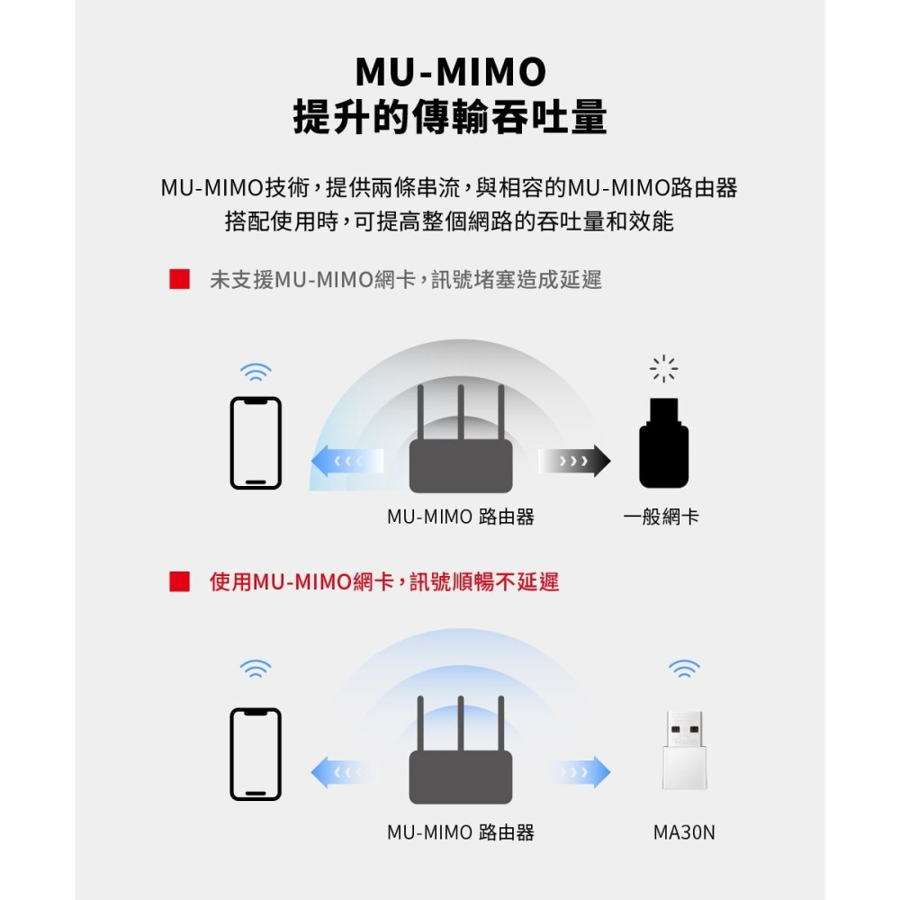 ~協明~ Mercusys 水星MA30N AC1300 雙頻 迷你型 無線微型USB網卡-細節圖6