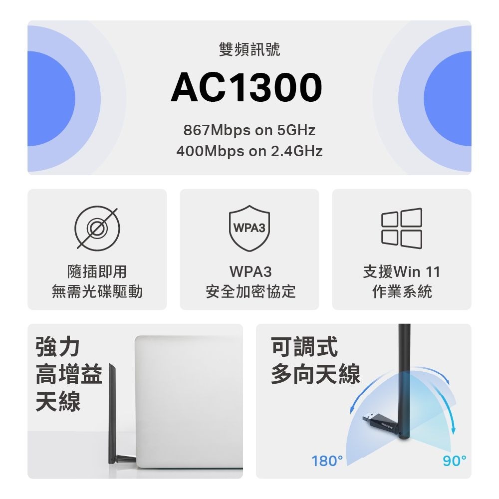 ~協明~ Mercusys 水星網路 MA30H AC1300 雙頻WiFi 高增益USB無線網卡 網路卡/可調式天線-細節圖2