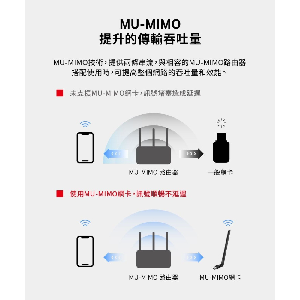 ~協明~ Mercusys 水星網路 MA30H AC1300 雙頻WiFi 高增益USB無線網卡 網路卡/可調式天線-細節圖4