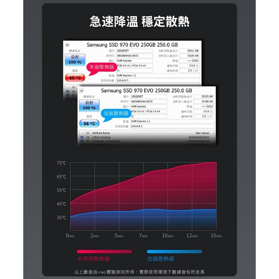 ineo M9 M.2 2280 SSD 散熱器 散熱片 NVMe 散熱蓋 鋁合金鰭片 導熱銅管-細節圖11