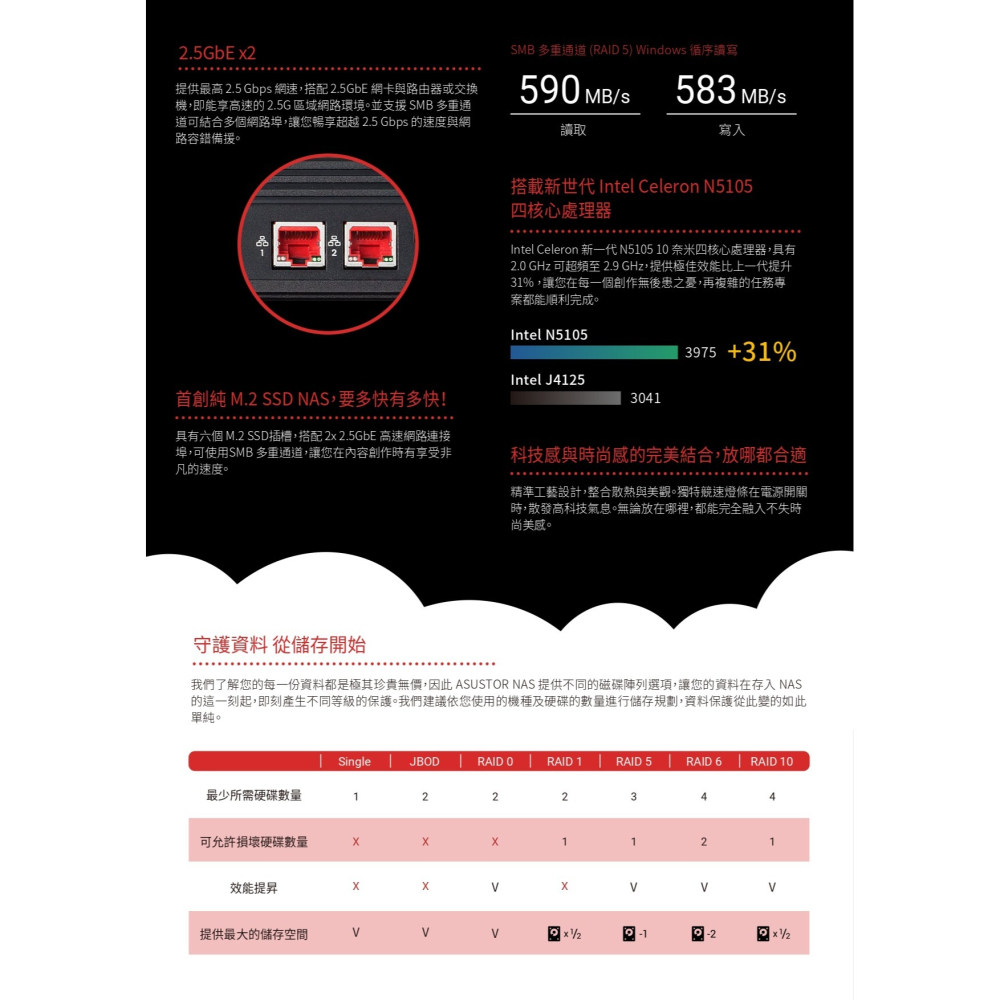 ASUSTOR 華芸 FS6706T 6Bay SSD NAS 網路儲存伺服器-細節圖3