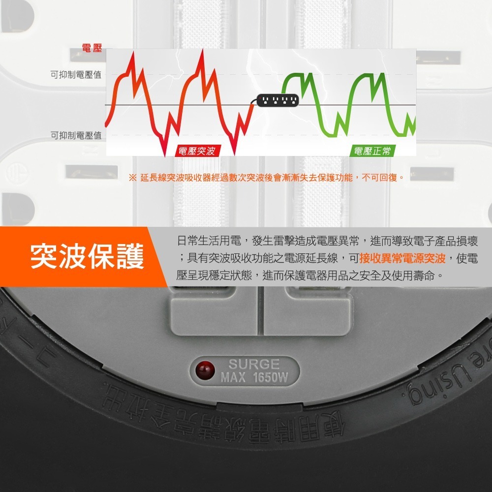 ~協明~ 群加 Powersync 3P 4開4插工業用輪座延長線/動力線/10m TX44F310-細節圖6