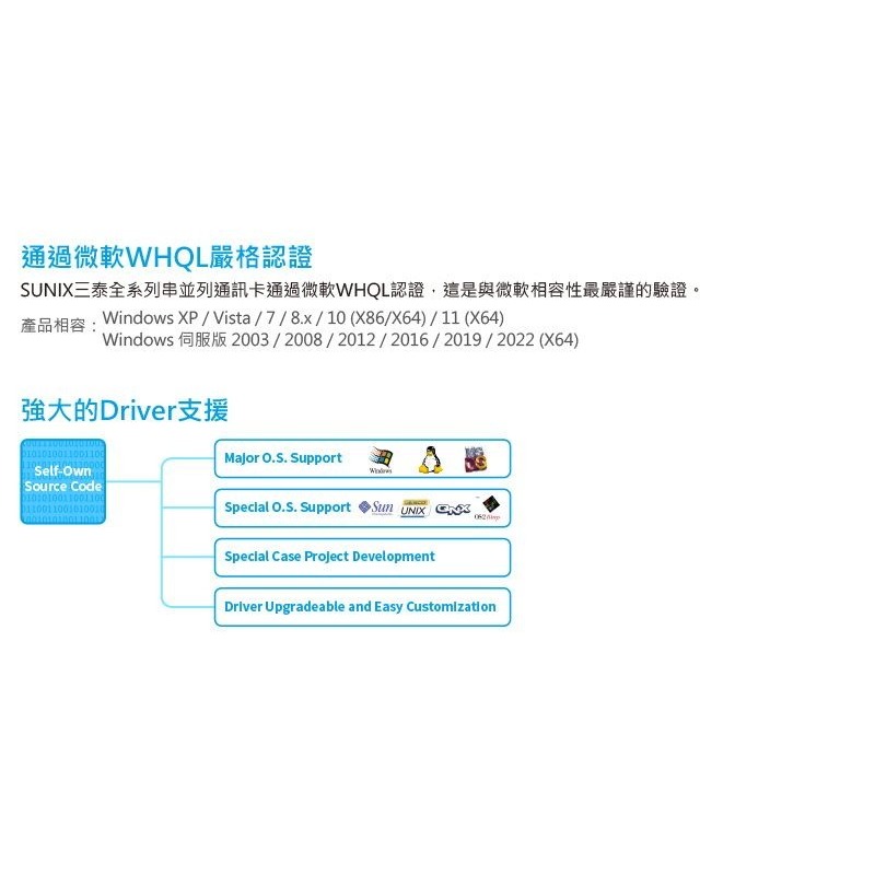 ~協明~ SUNIX 1埠RS-232 & 1埠Parallel PCI Express擴充卡 MIO6469A 拆機品-細節圖3