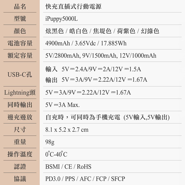 ~協明~ TOTOLINK 5000L 5000C 快充直插式行動電源-細節圖9