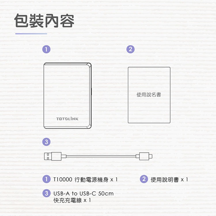 ~協明~ TOTOLINK T10000 Type-C 雙向快充行動電源-細節圖9