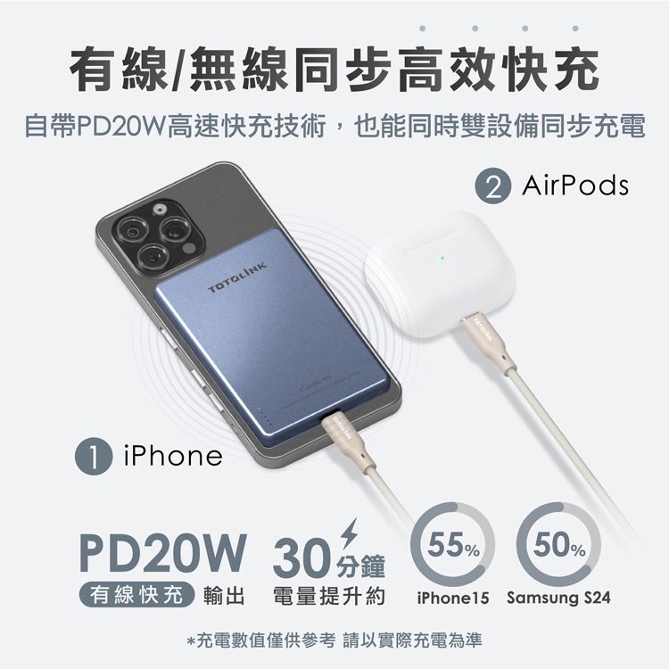 ~協明~ TOTOLINK M5 5000mAh超薄磁吸無線快充行動電源-細節圖4