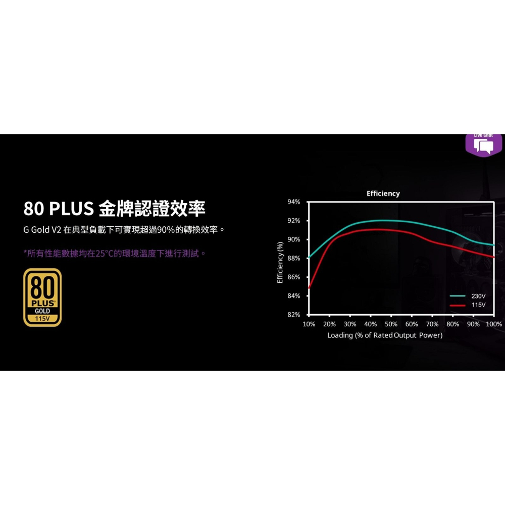 ~協明~ Cooler Master 酷碼 G GOLD 650 V2 直出線 80Plus金牌 650W 電源供應器-細節圖9