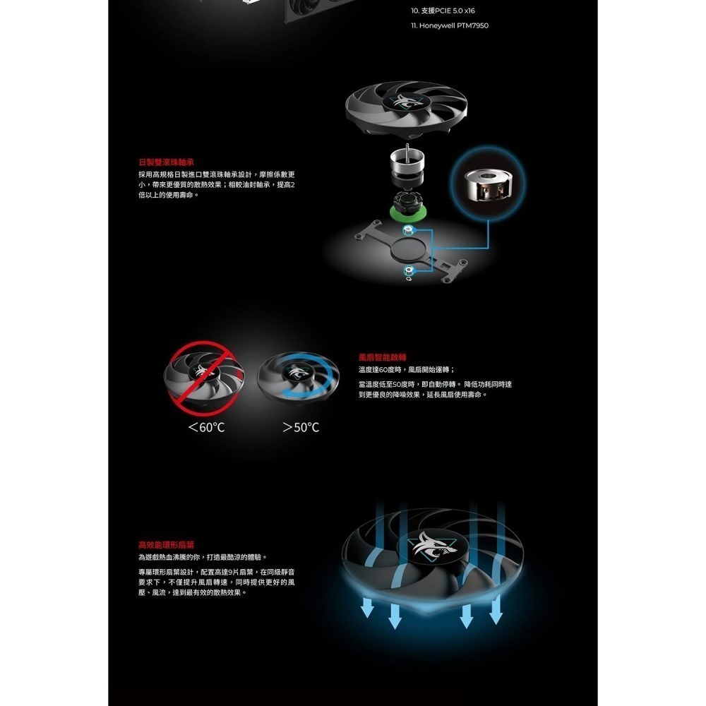 ~協明~ 撼訊Hellhound RX9070XT 16G-L/OC 16G GDDR6 顯示卡-細節圖3