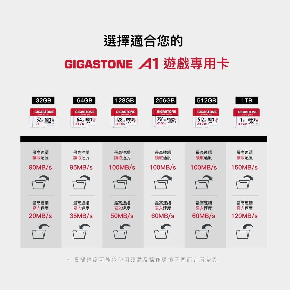 ~協明~ Gigastone 立達 Gaming Plus microSDXC UHS- U3 512GB遊戲專用記憶卡-細節圖6