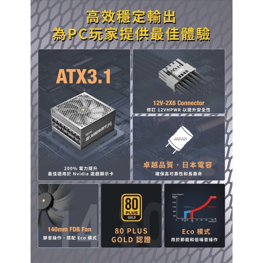 ~協明~ 振華 LEADEX III GE 850W 雙8 金牌 全模 10年保固 ATX3.1 電源供應器-細節圖4