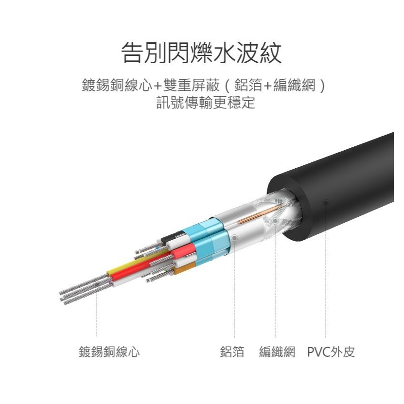 ~協明~ 綠聯 3M DP傳輸線 Display Port 1.2版 鍍金不生鏽傳輸更穩定 告別閃爍水波紋 10212-細節圖4