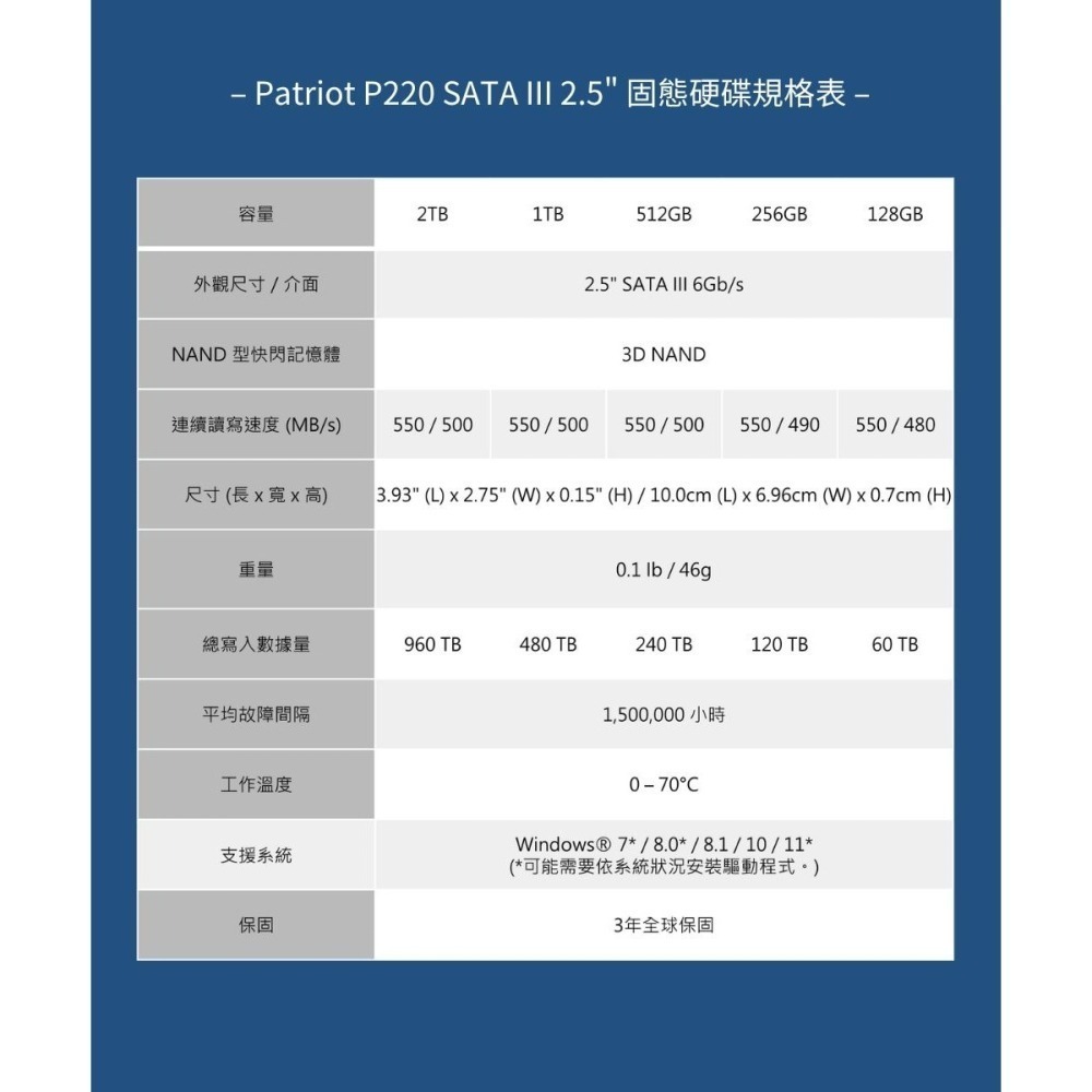 ~協明~ PATRiOT 美商博帝 P220 256G 2.5吋 SSD固態硬碟-細節圖8